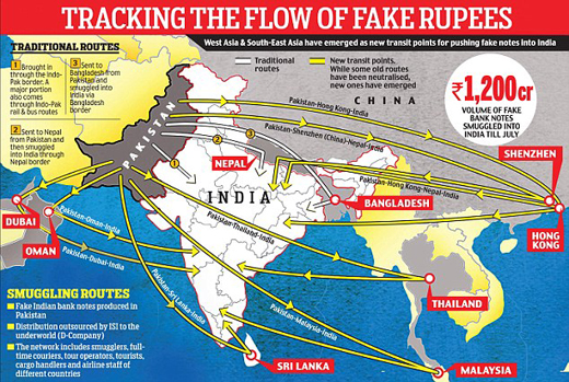 Fake Rupee-